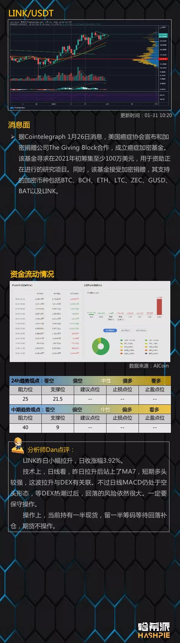 比特币反弹乏力，关注风险5