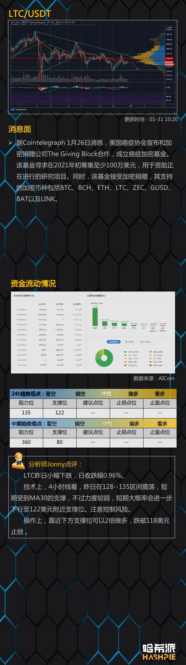 比特币反弹乏力，关注风险7