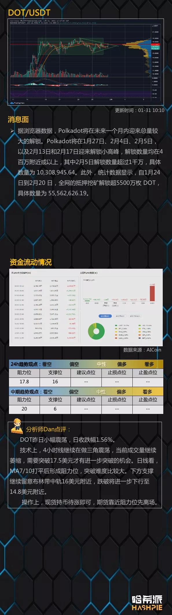 比特币反弹乏力，关注风险11
