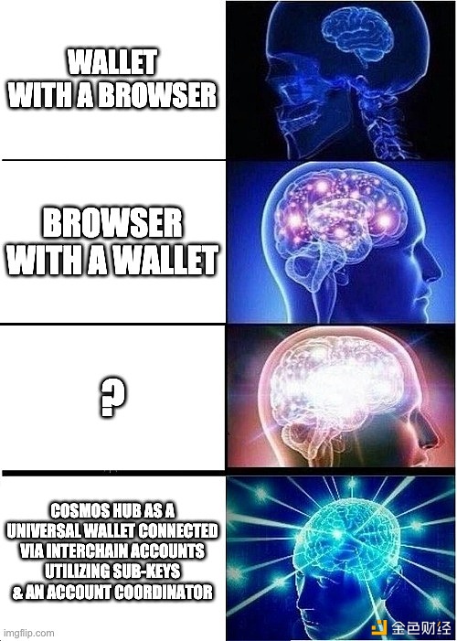 未来的区块链钱包应该是什么样？1