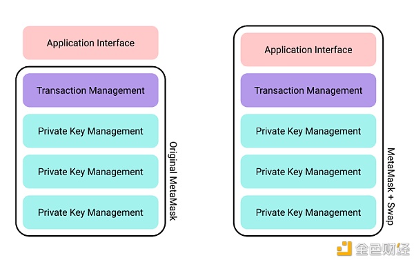 未来的区块链钱包应该是什么样？5