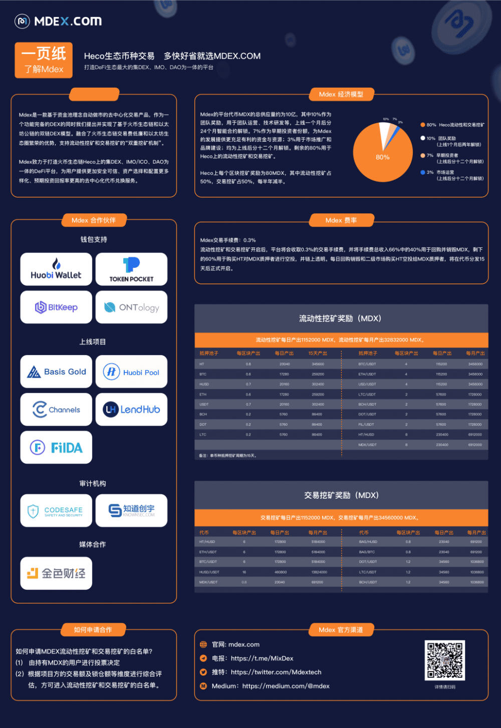 Mdex回到heco享受酷爽，双采模式能赶上uniswap吗？1