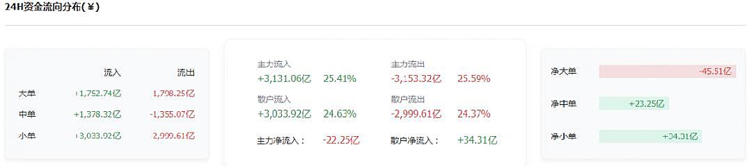 继续摇晃。学会在狩猎前等待
