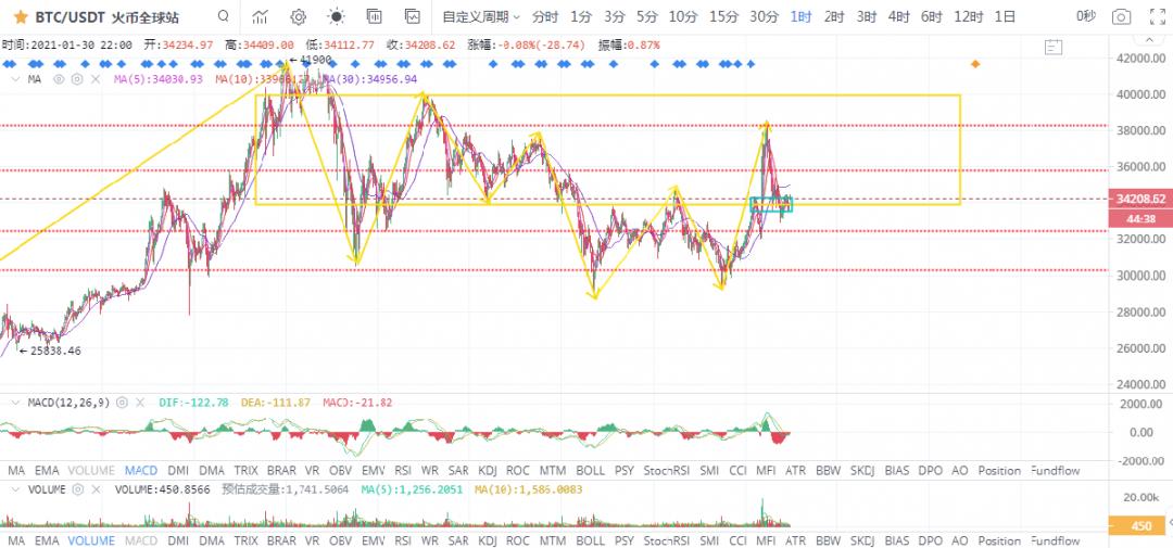 继续摇晃。学会在狩猎前等待2