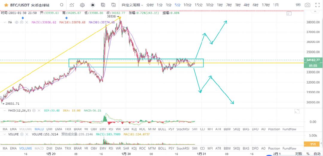 继续摇晃。学会在狩猎前等待3