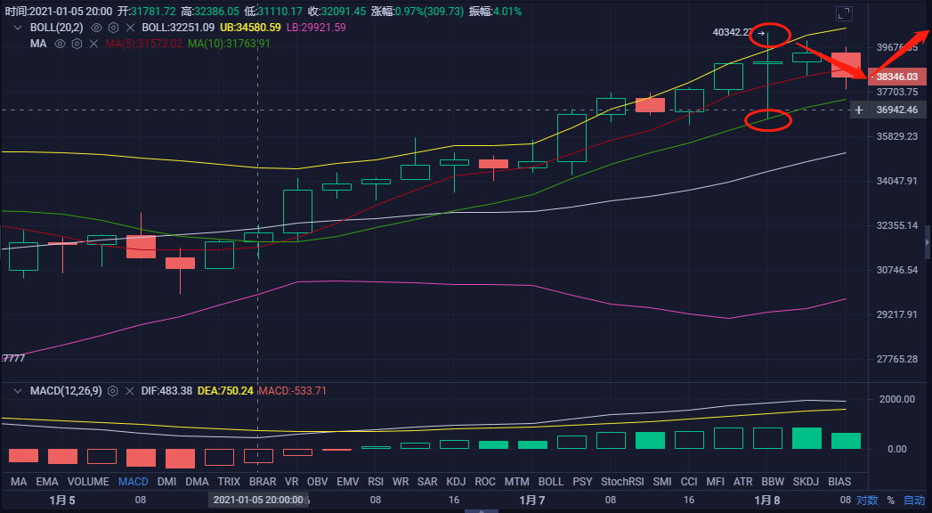 玄彬论币:1.8BTC早间行情分析与操作建议1 玄彬论币:1.8BTC早间行情分析与操作建议1