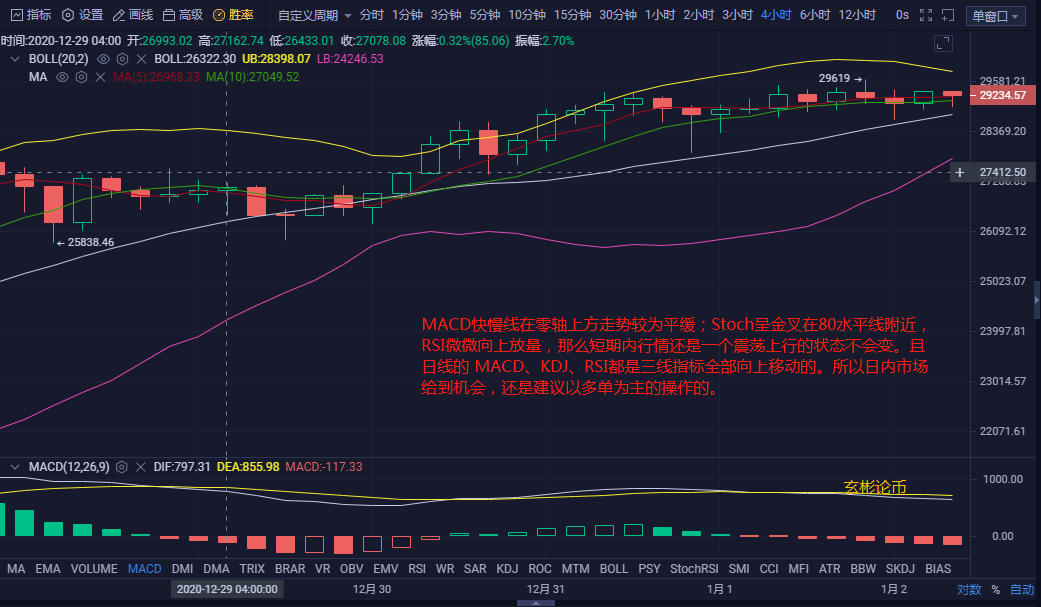 玄彬论币：1.2BTC早间行情分析与操作建议