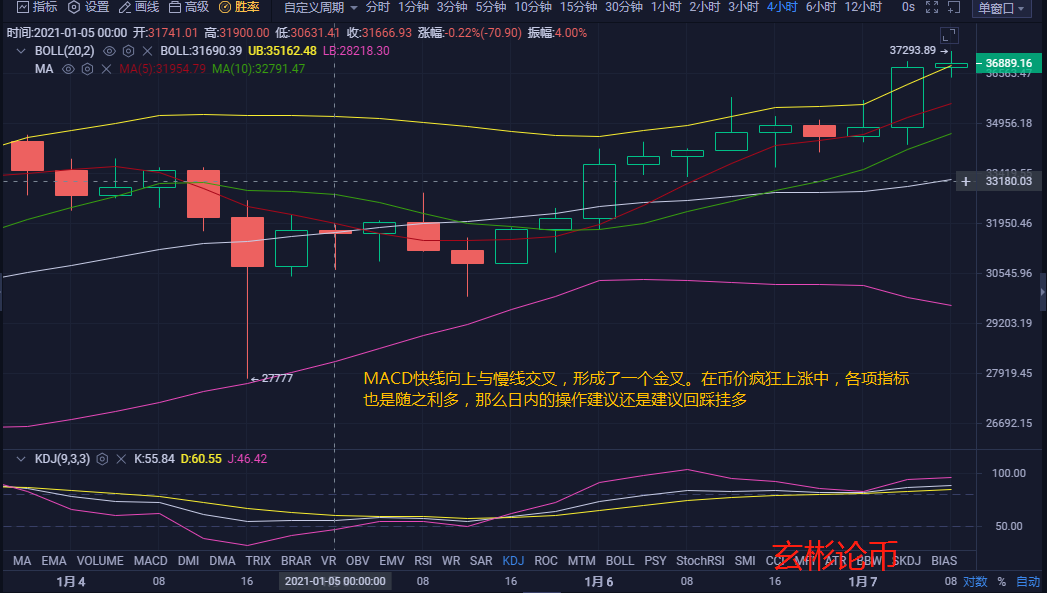 玄彬论币:1.7BTC早间行情分析与操作建议 玄彬论币:1.7BTC早间行情分析与操作建议