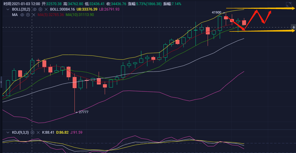 玄彬论币：1.9BTC早间行情分析与操作建议1