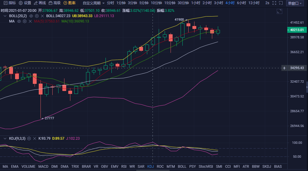 玄彬论币：1.9BTC晚间行情分析与操作建议