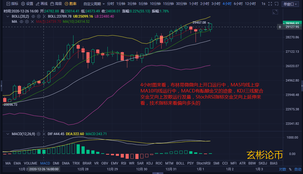 玄彬论币：1.1BTC早间行情分析与布局建议