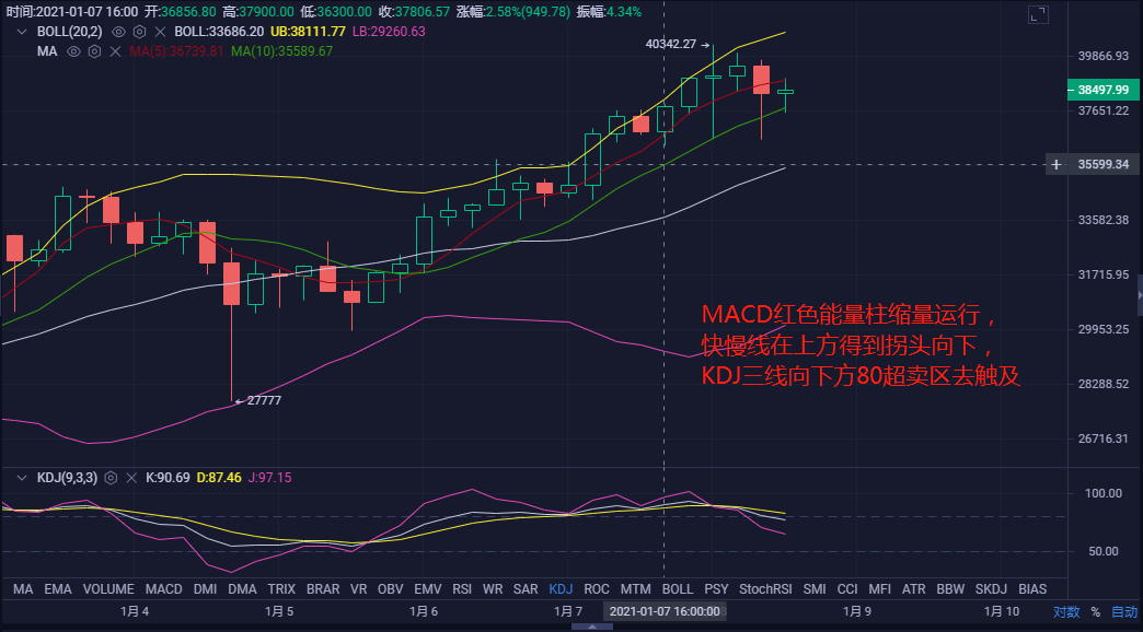 玄彬论币：1.8BTC午后行情分析与操作建议