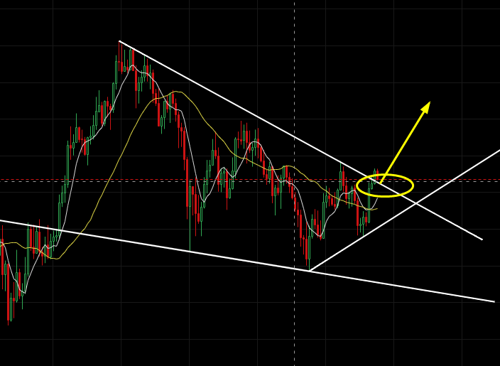 谈币先锋：比特币调转思路干多，完成收割400点！