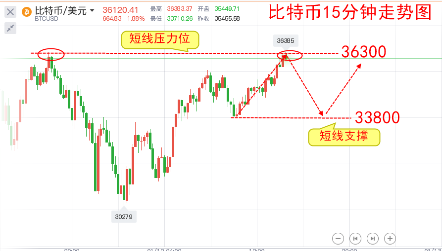 楚悦辰：1.12比特币单日跌幅8000美元，牛市到头了？1