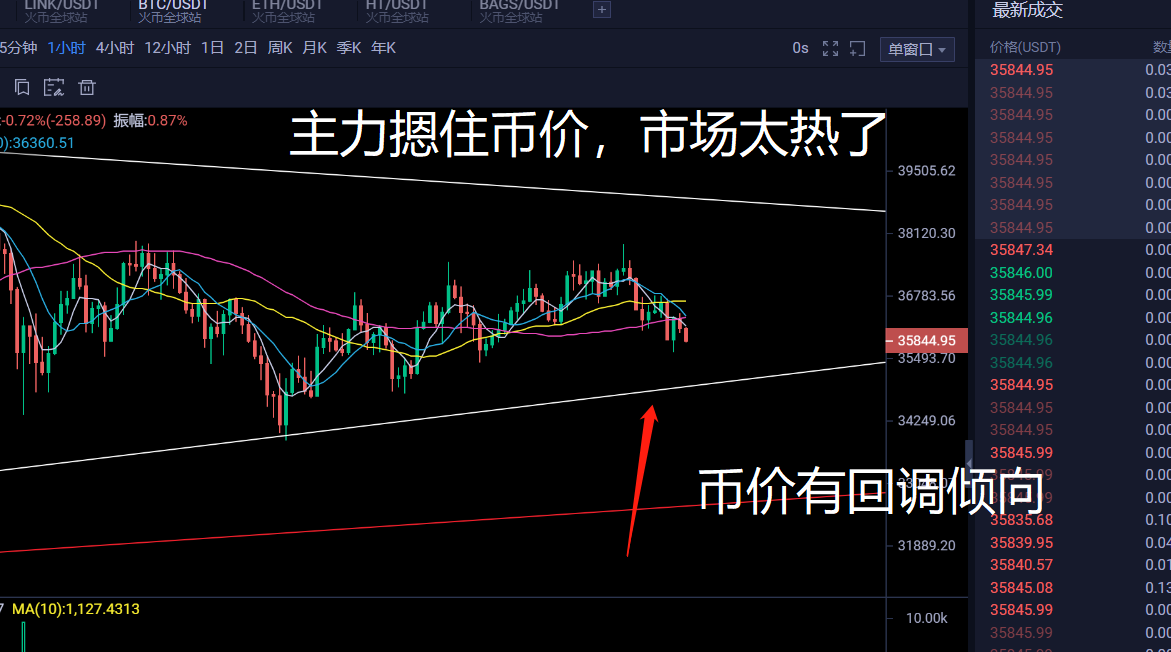 老A教练:比特币价格被摁住“不让涨”,主力究竟意欲何为? 老A教练:比特币价格被摁住“不让涨”,主力究竟意欲何为?