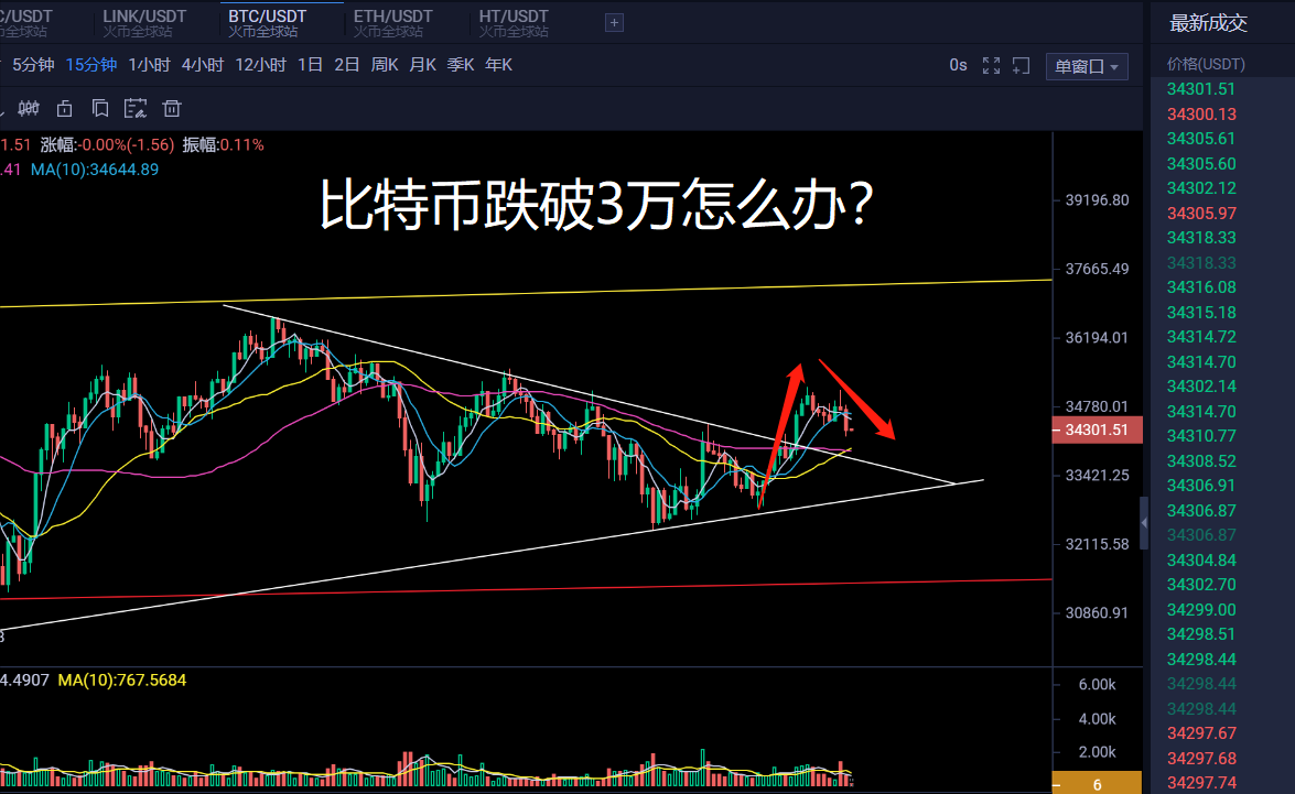 老A教练：如果比特币真的跌到三万美元下方会怎么样？