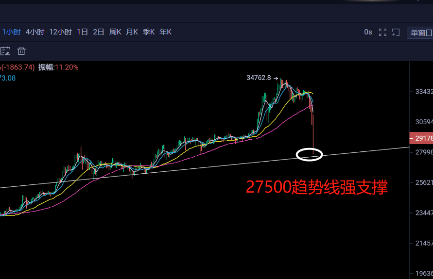 老A教练：绝了，主力拉高出货，这次的套路是拉升以太坊