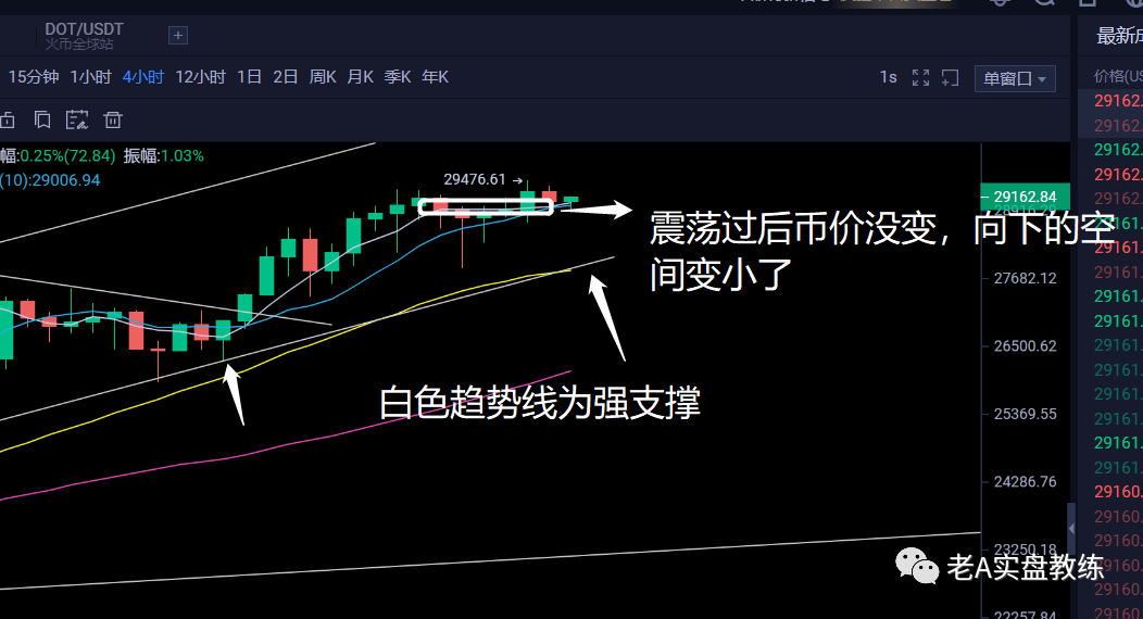 老A教练：比特币2021年值得期待，划时代的产品