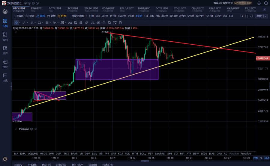 48小时后流动性第二轮泛滥或推高比特币价格