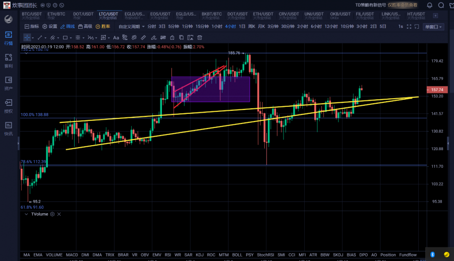 比特币进入收敛末端以太打先锋先行发力3