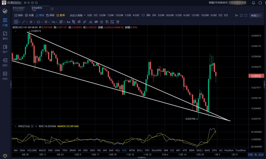 比特币问鼎4万后黑鹰坠落缓涨急跌牛市格局未变1 比特币问鼎4万后黑鹰坠落缓涨急跌牛市格局未变1
