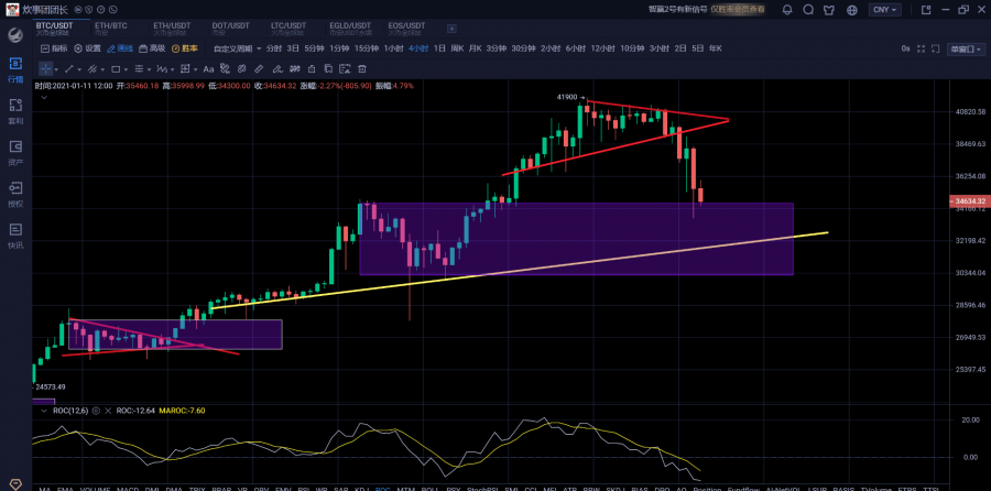 比特币多杀多不讲武德万点踩踏后或劫后重生