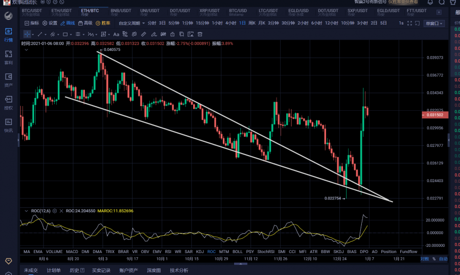 GBTC携比特币突破双重阻力重谱牛市进行曲1