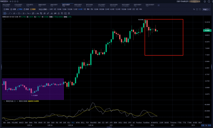 比特币暴跌7000美金千金难买猛回头2 比特币暴跌7000美金千金难买猛回头2