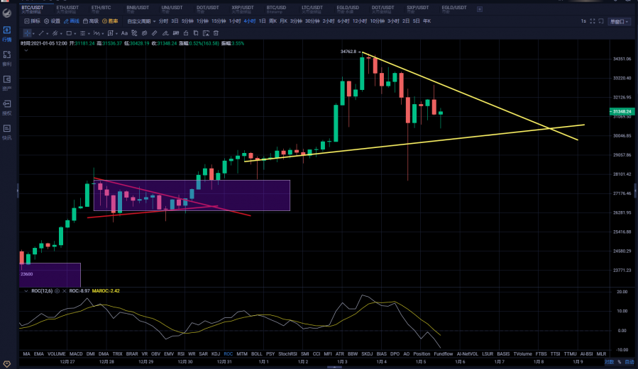 比特币暴跌7000美金千金难买猛回头 比特币暴跌7000美金千金难买猛回头