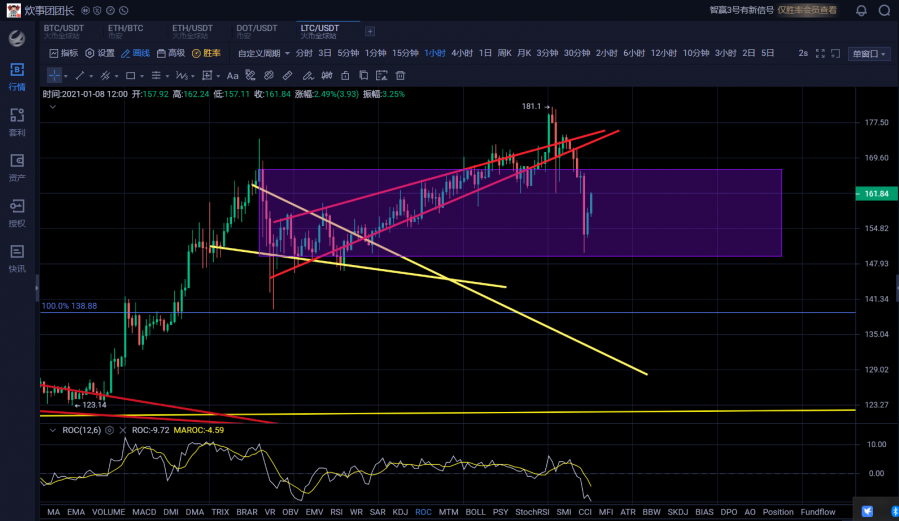 比特币问鼎4万后黑鹰坠落缓涨急跌牛市格局未变3 比特币问鼎4万后黑鹰坠落缓涨急跌牛市格局未变3