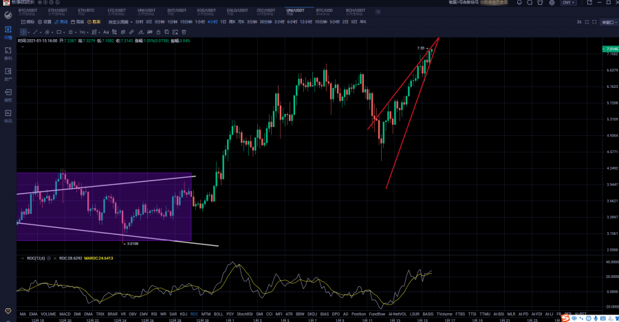 比特币4W关口梅开二度山寨井喷或在年前开启2 比特币4W关口梅开二度山寨井喷或在年前开启2