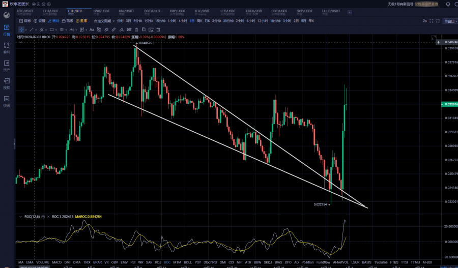 比特币暴跌7000美金千金难买猛回头1 比特币暴跌7000美金千金难买猛回头1