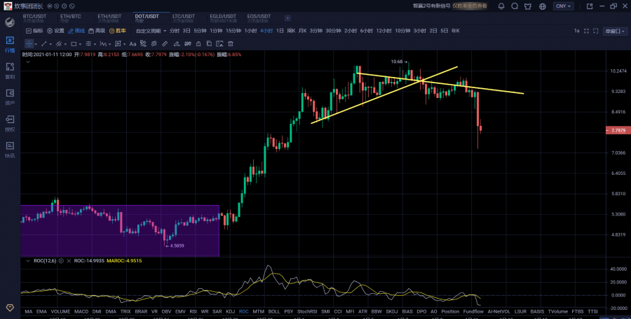 比特币6700点大回撤空头回马枪快速拆塔2