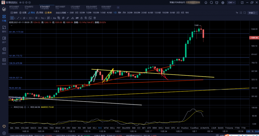 比特币6700点大回撤空头回马枪快速拆塔1