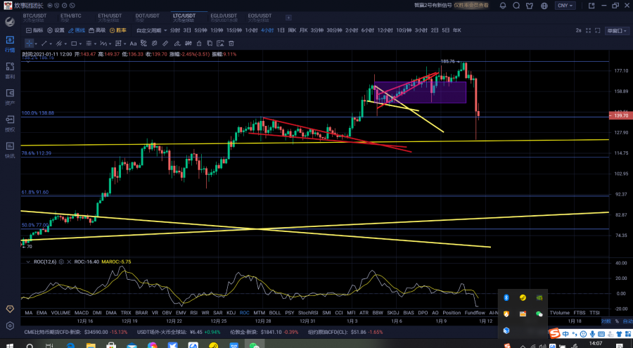 比特币6700点大回撤空头回马枪快速拆塔3