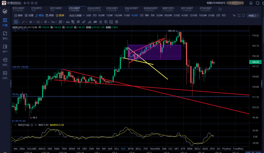 灰度增持携比特币对等时间反弹微创修复后牛市重启3 灰度增持携比特币对等时间反弹微创修复后牛市重启3