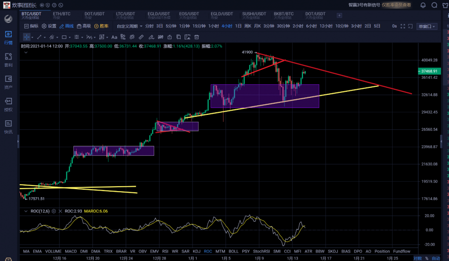 灰度增持携比特币对等时间反弹微创修复后牛市重启 灰度增持携比特币对等时间反弹微创修复后牛市重启