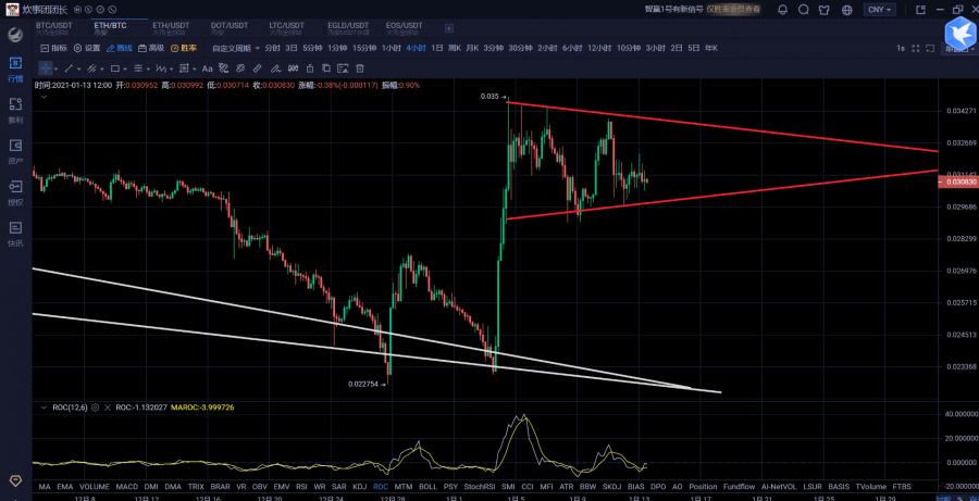 比特币空头步步紧逼两轮下杀后或炸出多头黄金坑1