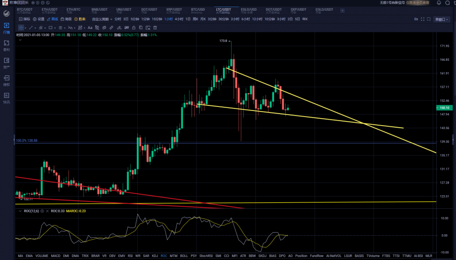 比特币暴跌7000美金千金难买猛回头3 比特币暴跌7000美金千金难买猛回头3