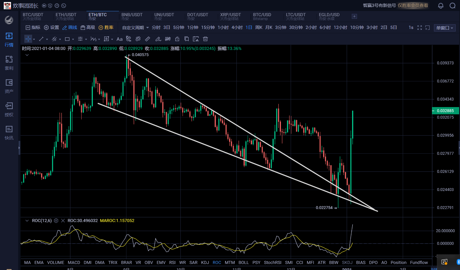 比特币不讲武德狂浪生长万千空头化作齑粉1
