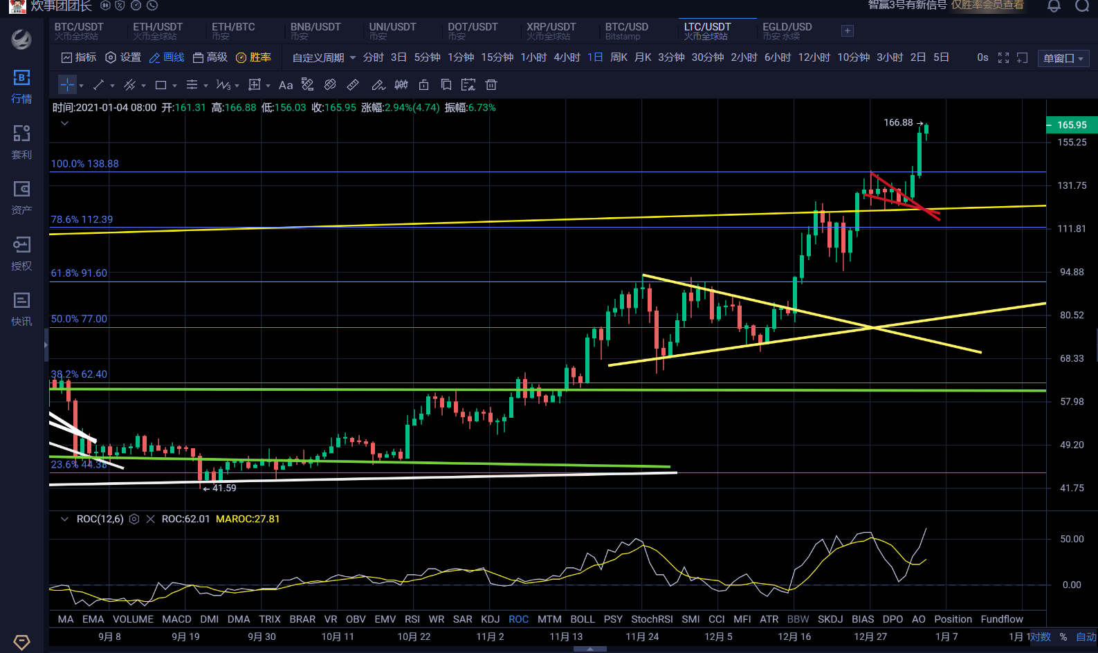 比特币不讲武德狂浪生长万千空头化作齑粉2