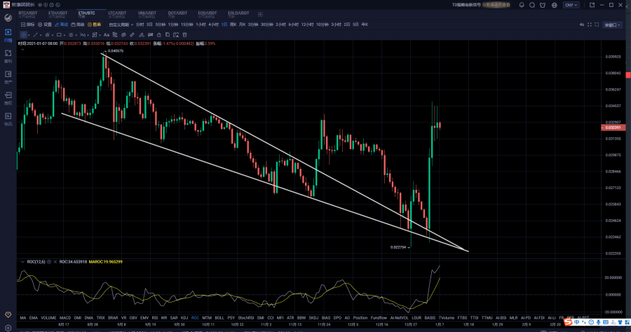美股大局趋暖坚定新高伴比特币狙击4W关口1