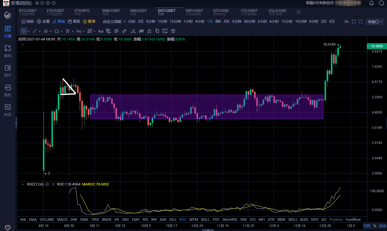 比特币不讲武德狂浪生长万千空头化作齑粉3