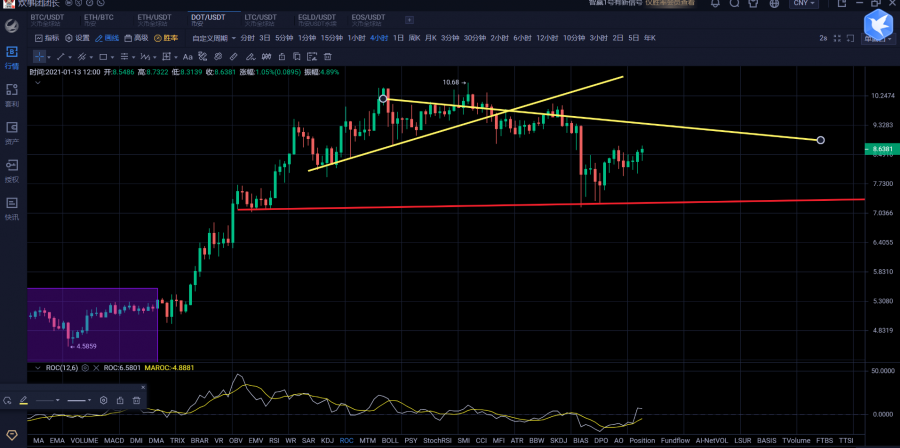 比特币空头步步紧逼两轮下杀后或炸出多头黄金坑2