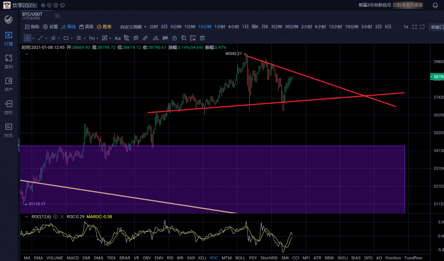 比特币问鼎4万后黑鹰坠落缓涨急跌牛市格局未变 比特币问鼎4万后黑鹰坠落缓涨急跌牛市格局未变