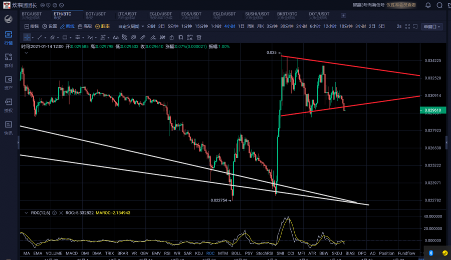 灰度增持携比特币对等时间反弹微创修复后牛市重启1 灰度增持携比特币对等时间反弹微创修复后牛市重启1