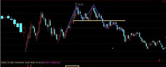 BTC走成双顶形态,接下来怎么操作?2 BTC走成双顶形态,接下来怎么操作?2