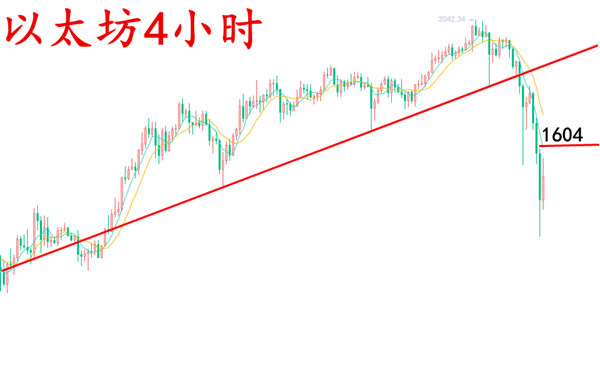 安然论币：2.23比特币好景不长闪崩万刀，情绪整体低迷如何自救？3