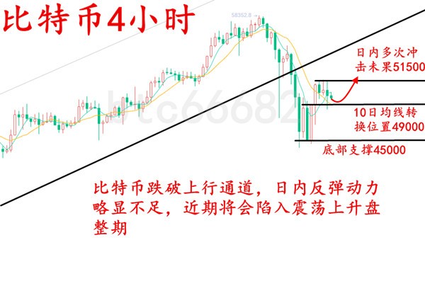安然论币:2.25比特币正处于牛市回调中,耶伦为何打击比特?2 安然论币:2.25比特币正处于牛市回调中,耶伦为何打击比特?2