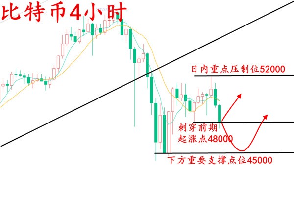 安然论币：2.26元宵佳节悄然来临，比特币野心勃勃想将美元取而代之1